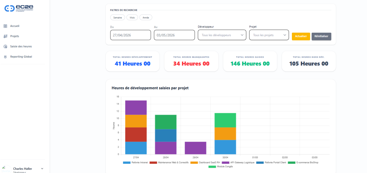 Aperçu du projet Dev'Timer